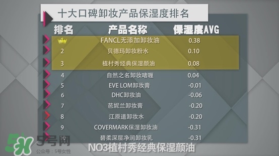 ����жױ��Ʒ������Ч������